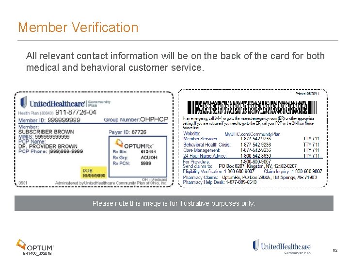 Member Verification All relevant contact information will be on the back of the card