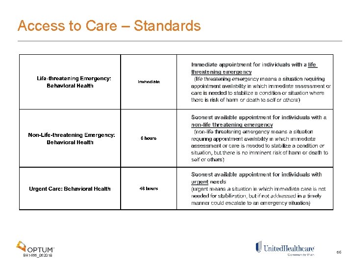 Access to Care – Standards BH 1466_062018 65 
