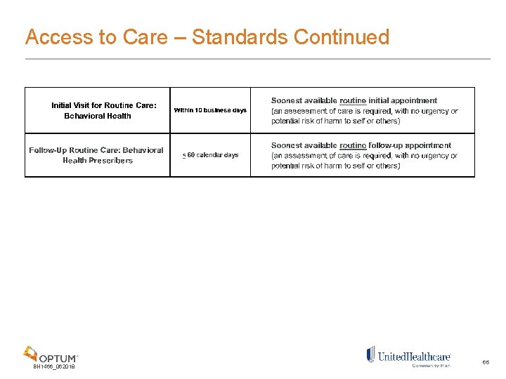 Access to Care – Standards Continued BH 1466_062018 66 