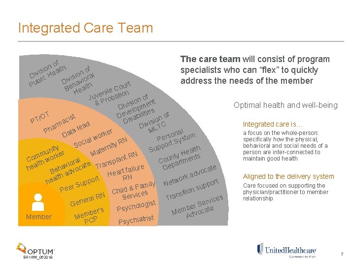 Integrated Care Team The care team will consist of program f o n h