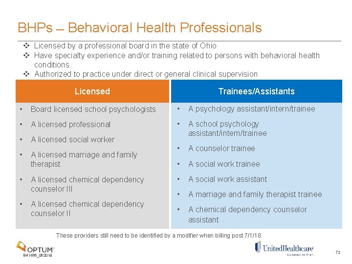 BHPs Behavioral Health Professionals v Licensed by a professional board in the state of