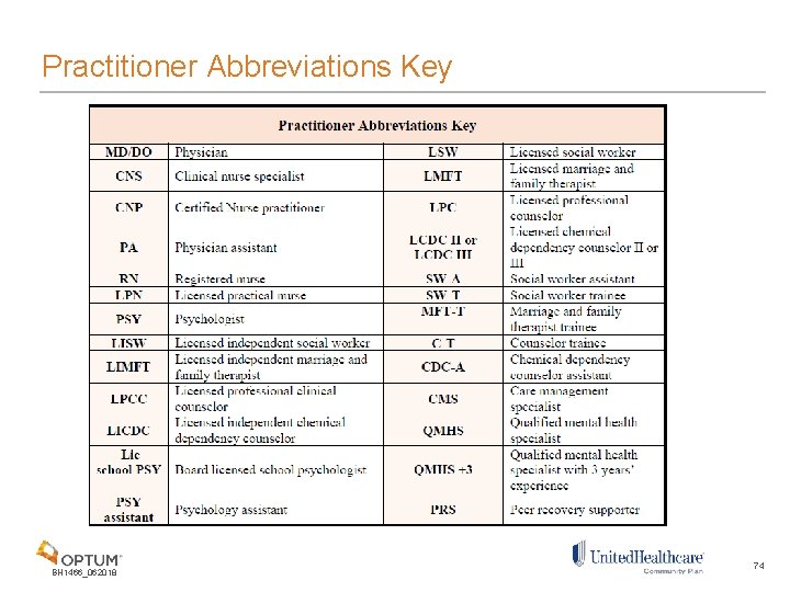 Practitioner Abbreviations Key BH 1466_062018 74 