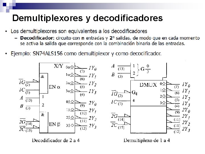 Demultiplexores y decodificadores 