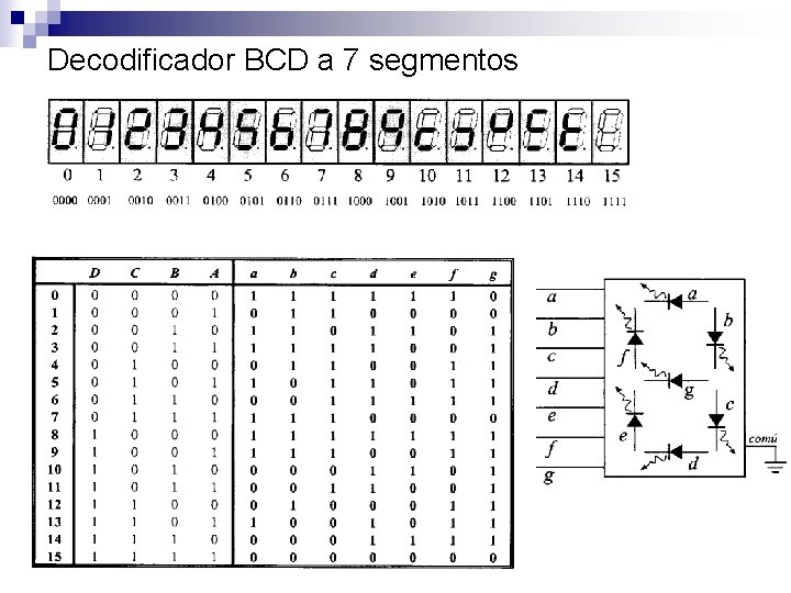 Decodificador BCD a 7 segmentos 