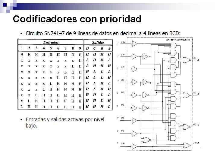 Codificadores con prioridad 