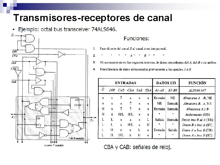 Transmisores-receptores de canal 