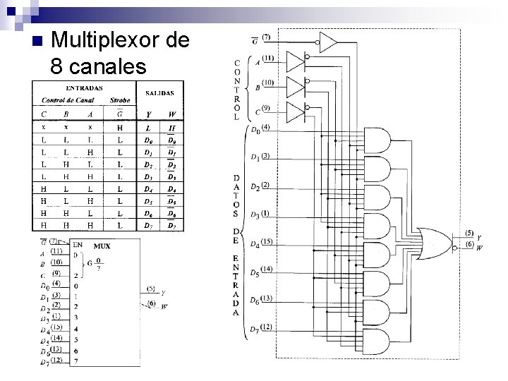 n Multiplexor de 8 canales 