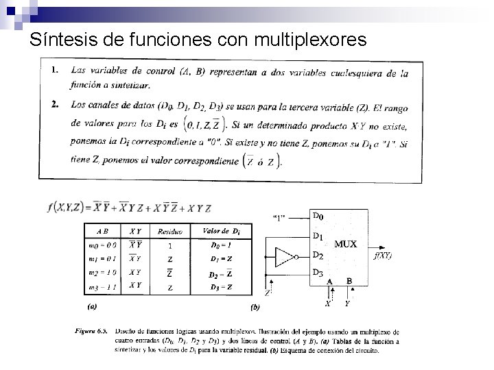 Síntesis de funciones con multiplexores 