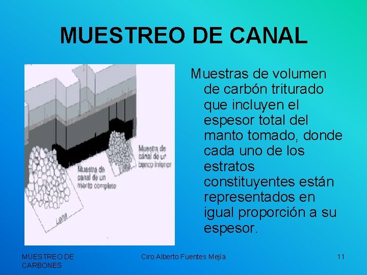 MUESTREO DE CANAL Muestras de volumen de carbón triturado que incluyen el espesor total
