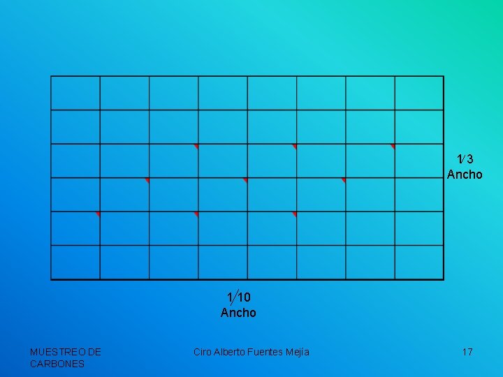1 3 Ancho 1 10 Ancho MUESTREO DE CARBONES Ciro Alberto Fuentes Mejía 17