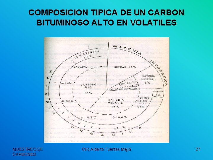 COMPOSICION TIPICA DE UN CARBON BITUMINOSO ALTO EN VOLATILES MUESTREO DE CARBONES Ciro Alberto