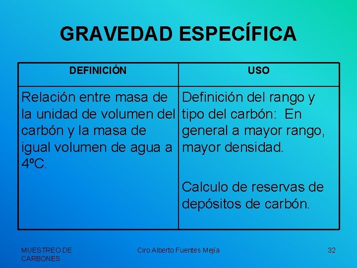 GRAVEDAD ESPECÍFICA DEFINICIÓN USO Relación entre masa de Definición del rango y la unidad