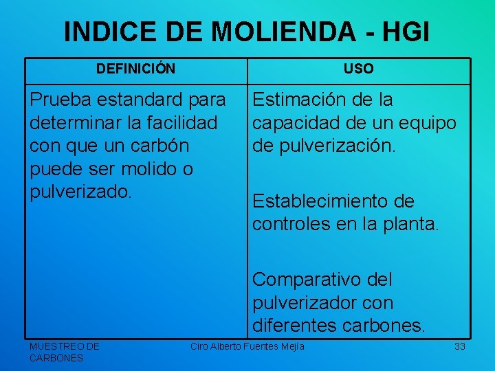 INDICE DE MOLIENDA - HGI DEFINICIÓN USO Prueba estandard para determinar la facilidad con