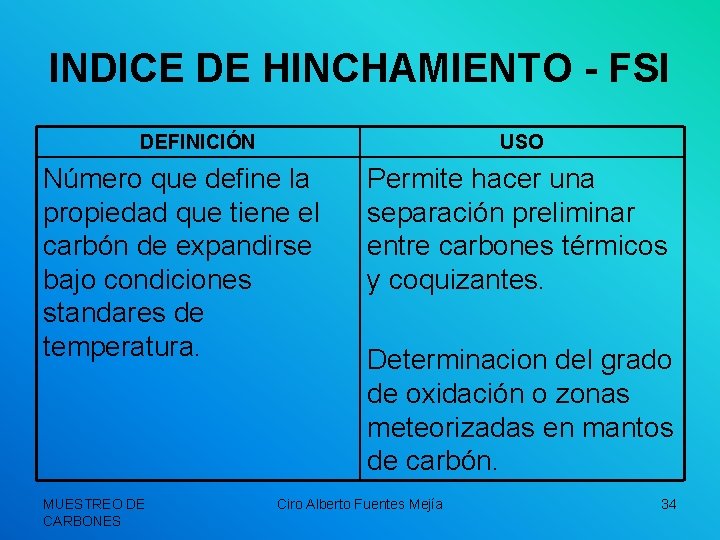 INDICE DE HINCHAMIENTO - FSI DEFINICIÓN USO Número que define la propiedad que tiene