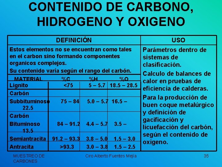 CONTENIDO DE CARBONO, HIDROGENO Y OXIGENO DEFINICIÓN USO Estos elementos no se encuentran como
