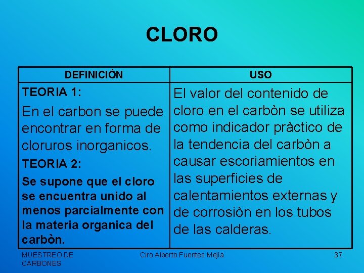 CLORO DEFINICIÓN USO TEORIA 1: El valor del contenido de En el carbon se