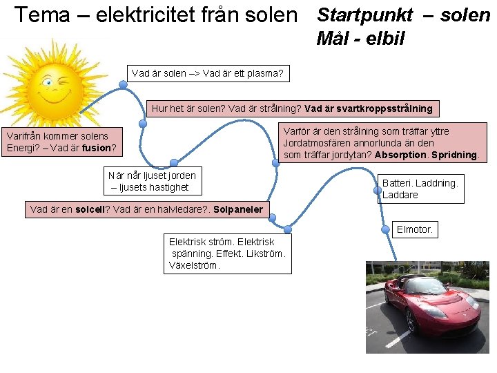 Tema – elektricitet från solen Startpunkt – solen Mål - elbil Vad är solen