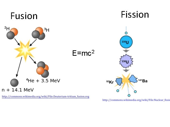 Fission Fusion E=mc 2 