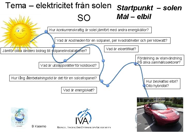 Tema – elektricitet från solen Startpunkt – solen SO Mål – elbil Hur konkurrenskraftig