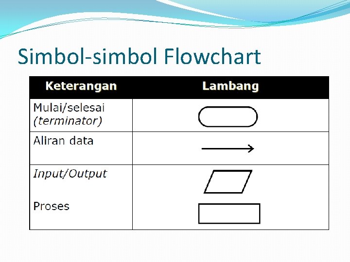 Simbol-simbol Flowchart 