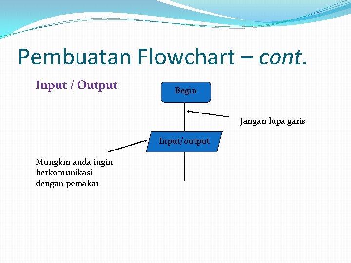 Pembuatan Flowchart – cont. Input / Output Begin Jangan lupa garis Input/output Mungkin anda