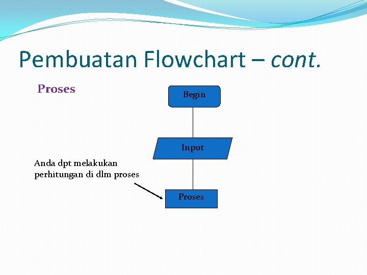 Pembuatan Flowchart – cont. Proses Begin Input Anda dpt melakukan perhitungan di dlm proses