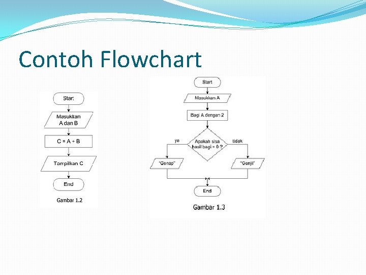 Contoh Flowchart 