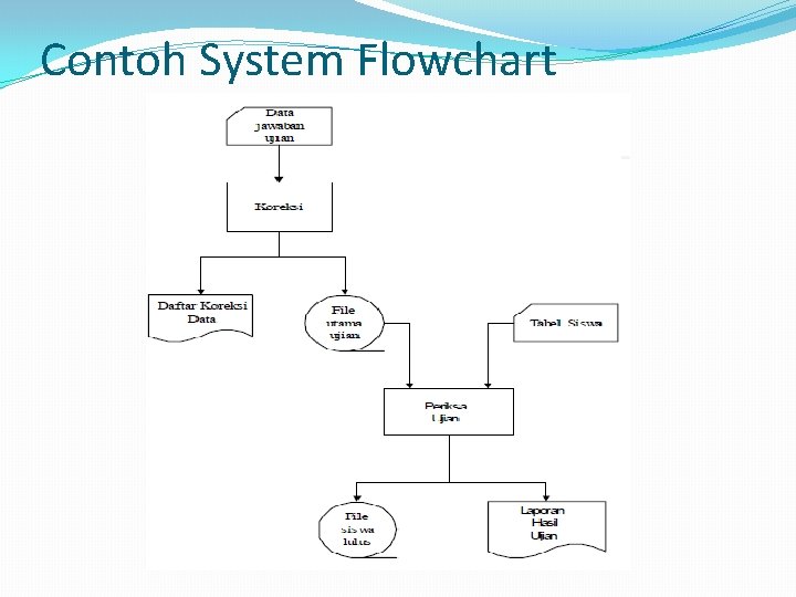 Contoh System Flowchart 
