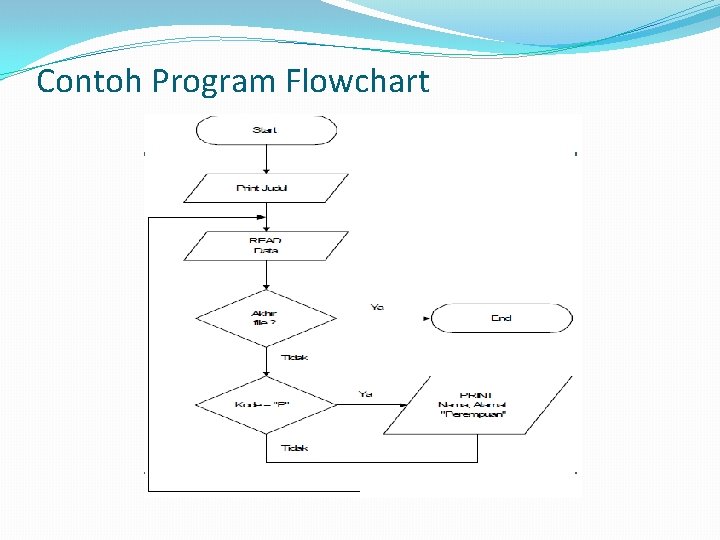 Contoh Program Flowchart Contoh Program Flowchart
