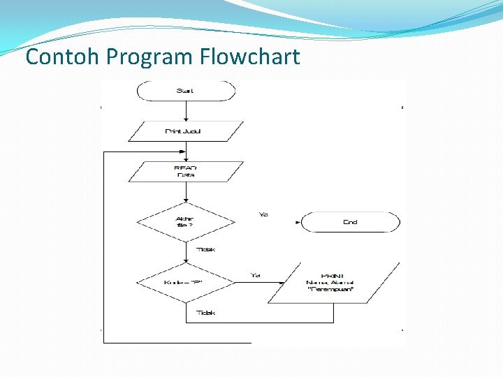 Contoh Program Flowchart 