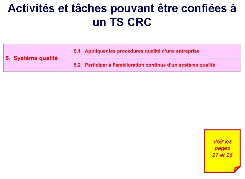 Activités et tâches pouvant être confiées à un TS CRC Voir les pages 27