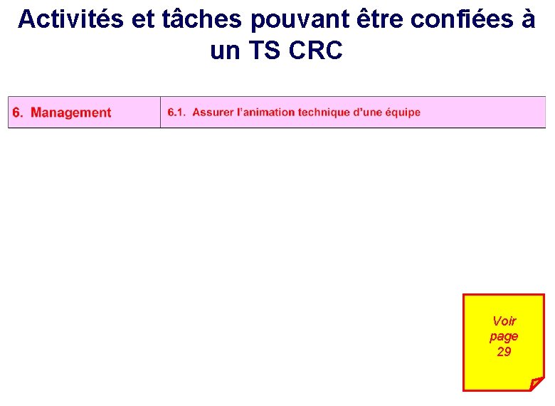 Activités et tâches pouvant être confiées à un TS CRC Voir page 29 