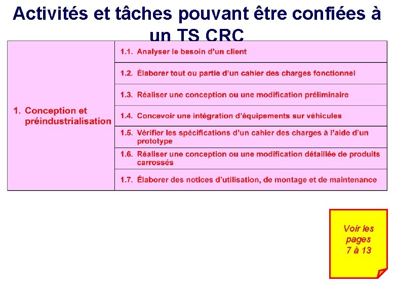 Activités et tâches pouvant être confiées à un TS CRC Voir les pages 7