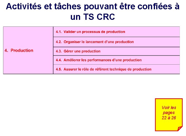 Activités et tâches pouvant être confiées à un TS CRC Voir les pages 22