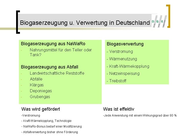 Biogaserzeugung u. Verwertung in Deutschland Biogaserzeugung aus Na. Wa. Ro - Nahrungsmittel für den