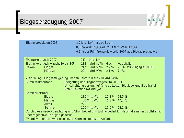 Biogaserzeugung 2007 Biogasproduktion 2007 Erdgasverbrauch Haushalte ca. 30% Davon Biogas Klärgas 8, 9 Mrd.