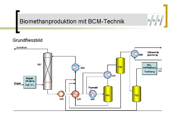 Biomethanproduktion mit BCM-Technik Grundfliessbild 