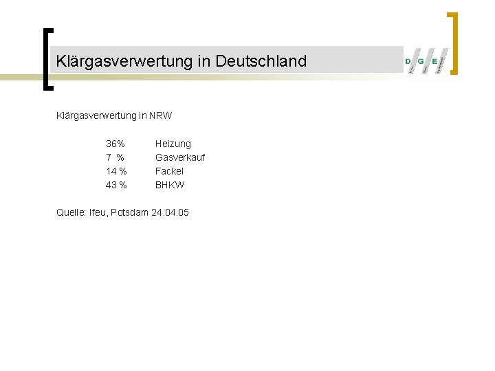 Klärgasverwertung in Deutschland Klärgasverwertung in NRW 36% 7 % 14 % 43 % Heizung