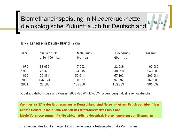 Biomethaneinspeisung in Niederdrucknetze die ökologische Zukunft auch für Deutschland Erdgasnetze in Deutschland in km