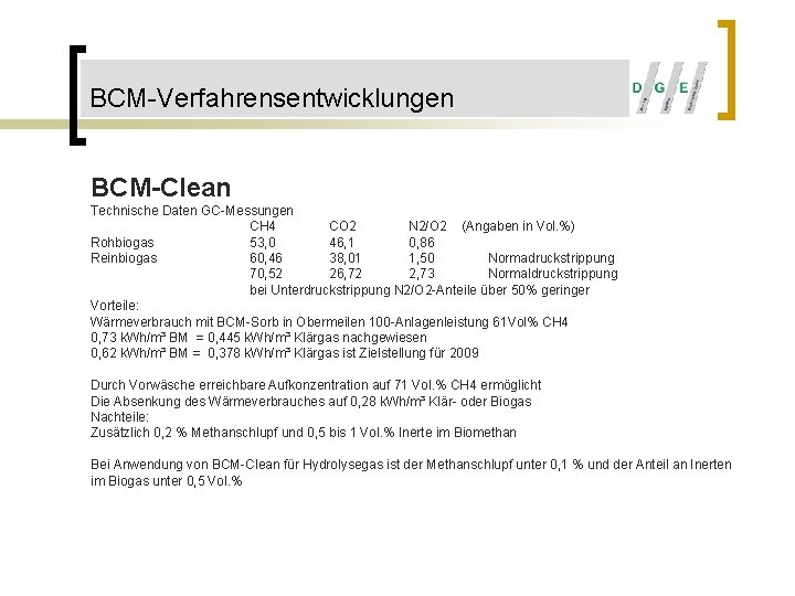 BCM-Verfahrensentwicklungen BCM-Clean Technische Daten GC-Messungen CH 4 CO 2 N 2/O 2 (Angaben in