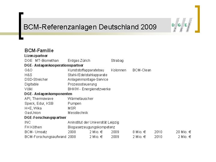 BCM-Referenzanlagen Deutschland 2009 BCM-Familie Lizenzpartner DGE MT-Biomethan Erdgas Zürich Strabag DGE- Anlagenkooperationspartner G&O Kunststoffapparatebau