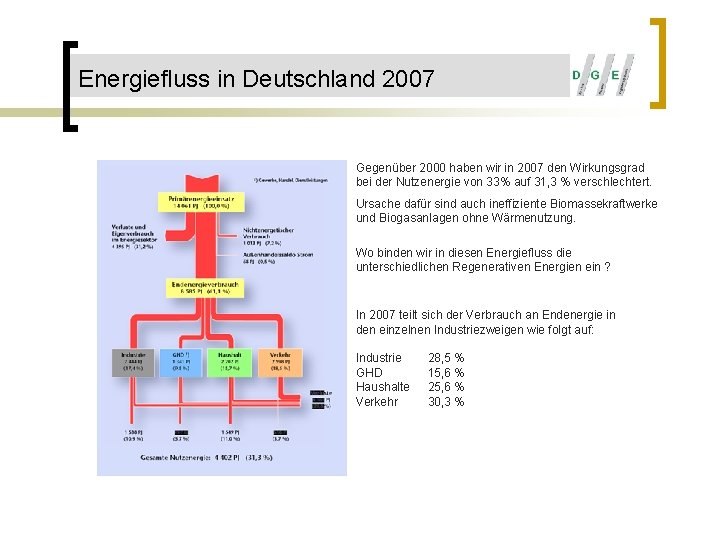 Energiefluss in Deutschland 2007 Gegenüber 2000 haben wir in 2007 den Wirkungsgrad bei der