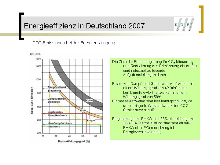 Energieeffizienz in Deutschland 2007 CO 2 -Emissionen bei der Energieerzeugung Die Ziele der Bundesregierung