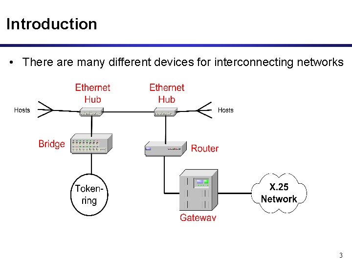 Introduction • There are many different devices for interconnecting networks 3 