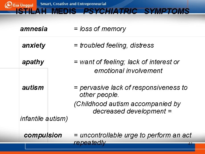 ISTILAH MEDIS PSYCHIATRIC SYMPTOMS amnesia = loss of memory anxiety = troubled feeling, distress