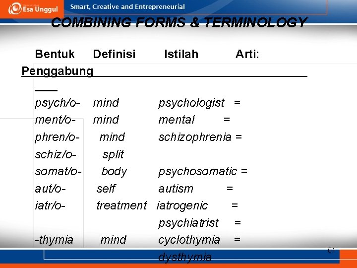 COMBINING FORMS & TERMINOLOGY Bentuk Definisi Penggabung Istilah Arti: psych/o- mind psychologist = ment/o-