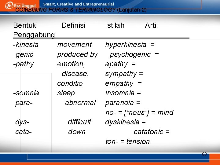 COMBINING FORMS & TERMINOLOGY (Lanjutan-2) Bentuk Penggabung -kinesia -genic -pathy -somnia paradyscata- Definisi movement