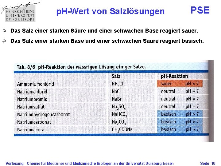 p. H-Wert von Salzlösungen PSE Das Salz einer starken Säure und einer schwachen Base