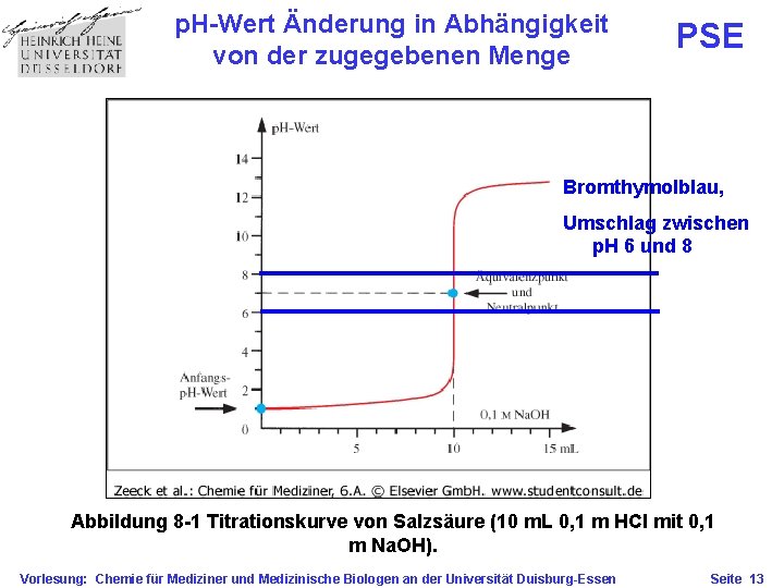 p. H-Wert Änderung in Abhängigkeit von der zugegebenen Menge PSE Bromthymolblau, Umschlag zwischen p.