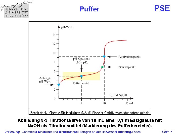 Puffer PSE Abbildung 8 -3 Titrationskurve von 10 m. L einer 0, 1 m